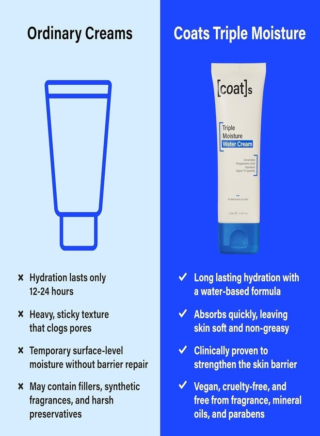 كوتس كريم كوتس ثلاثي الترطيب المائي - عناية فائقة بالبشرة - مرطب جل خفيف الوزن، غير دهني، لبشرة متوازنة، ترطيب خفيف، إصلاح حاجز البشرة، مكونات نقية، خالٍ من العطور - يكفي لمدة 30 يومًا - Image 3